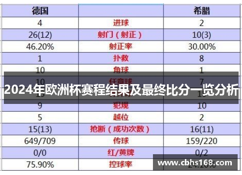 2024年欧洲杯赛程结果及最终比分一览分析