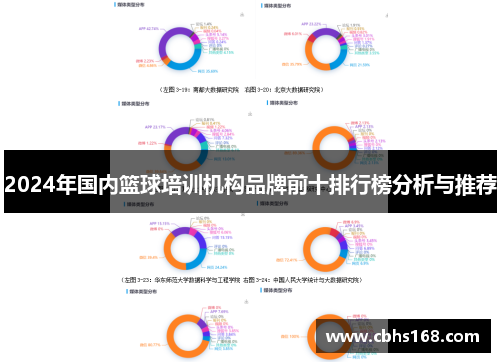 2024年国内篮球培训机构品牌前十排行榜分析与推荐